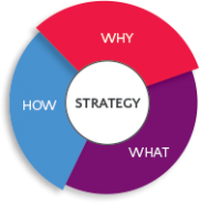 strategy-diagram-pie